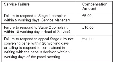 service failure table